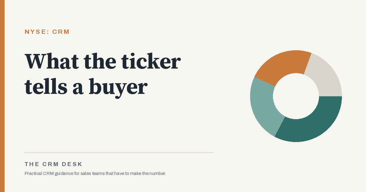 What the NYSE: CRM ticker tells a buyer