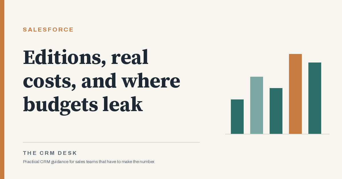 Salesforce editions, real costs, and where budgets leak